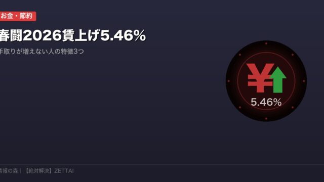 春闘2026賃上げ5.46%