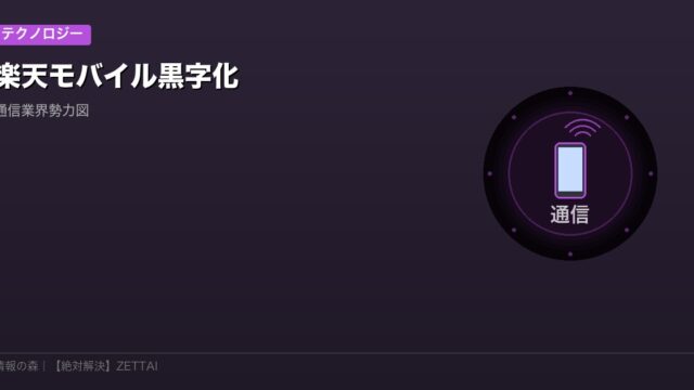 楽天モバイル黒字化